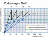   Volkswagen Golf 1.6